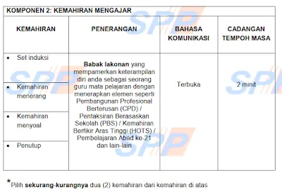 Tips temuduga SPP Tips temuduga SPP