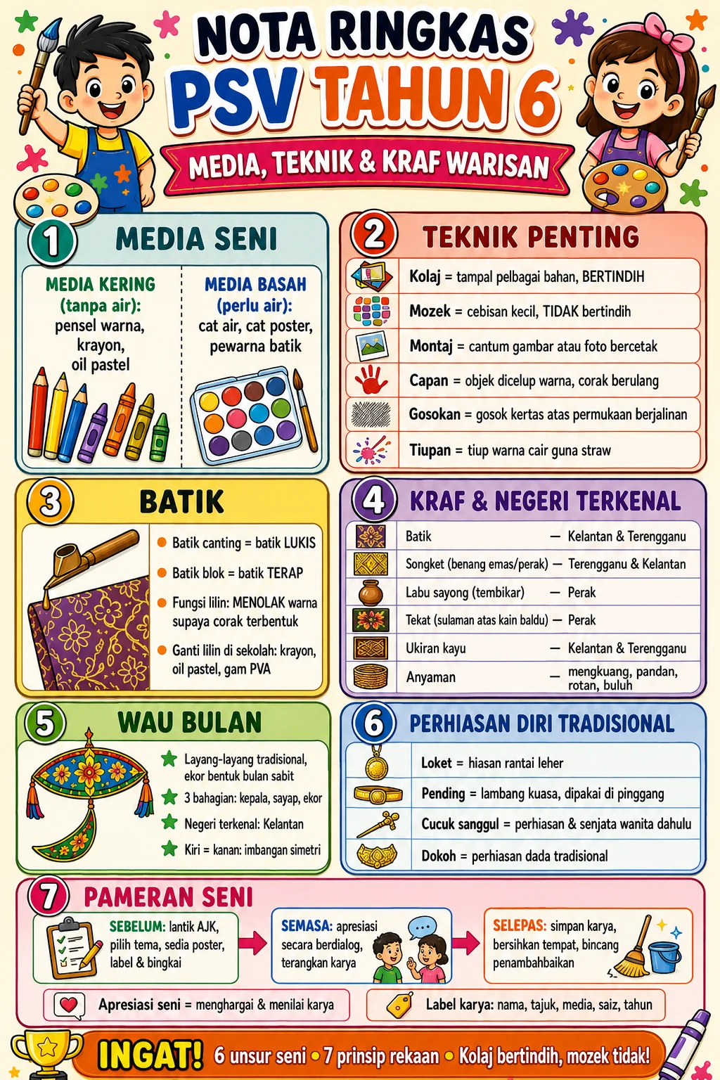Nota PSV Tahun 6 bahagian 2 - media seni, teknik penting, batik, kraf warisan mengikut negeri, wau bulan dan pameran seni
